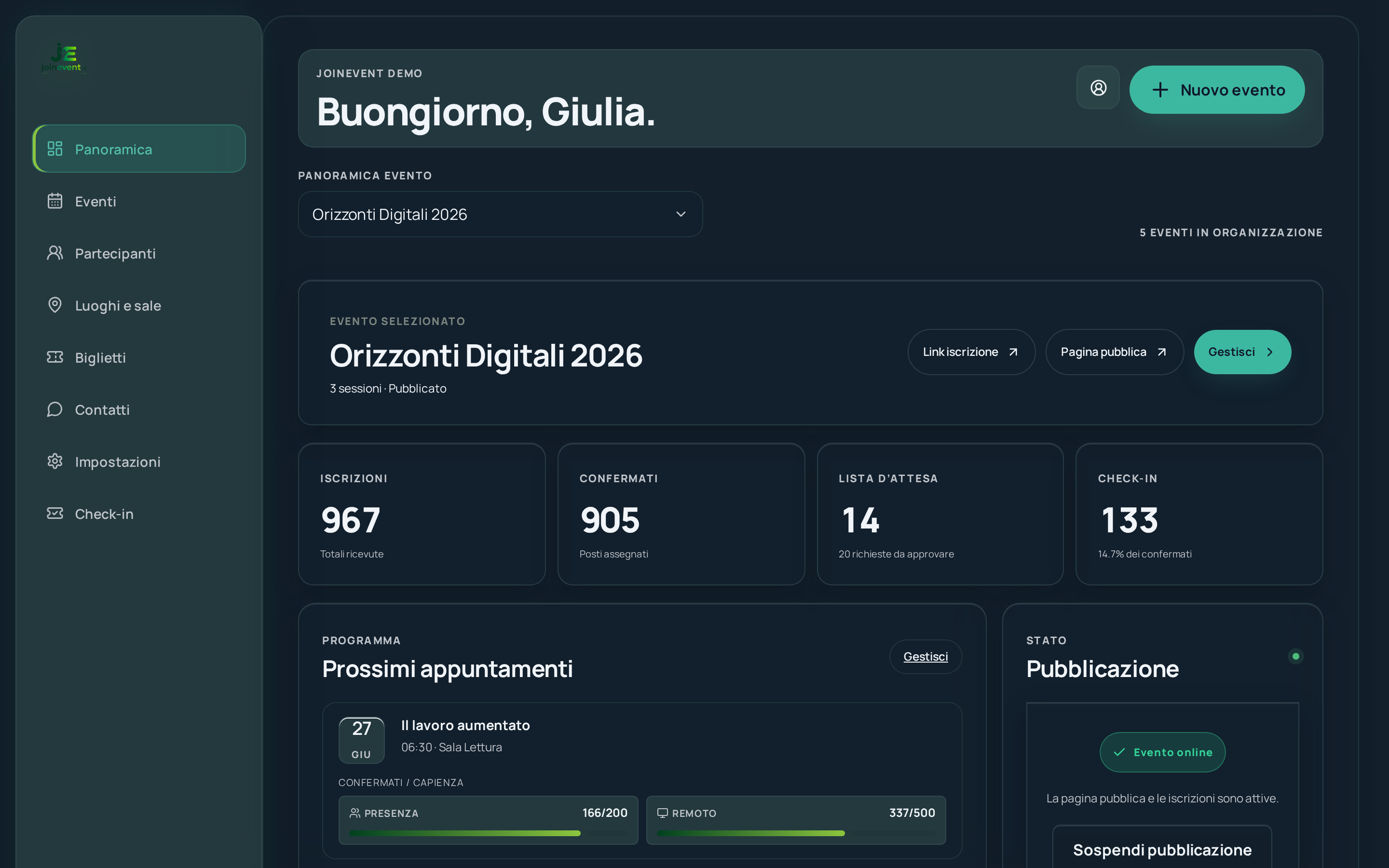 Vista organizzatore: dashboard admin